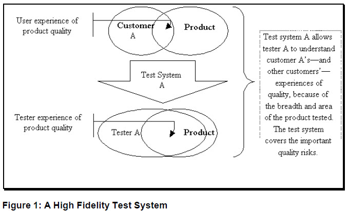 fidelity online test questions for experienced