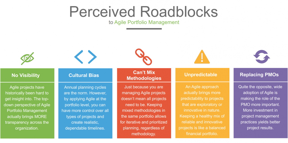 Portfolio Management