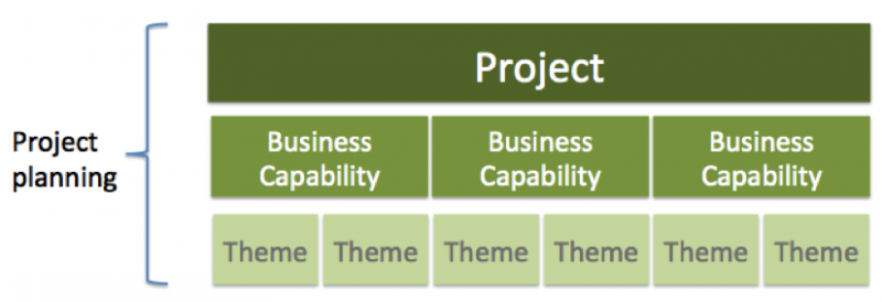 Looking at the big picture through project planning