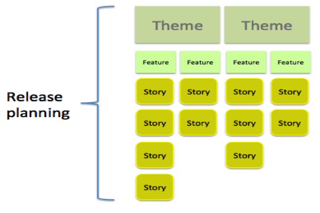 Release planning