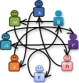 The first feedback cycle for a team