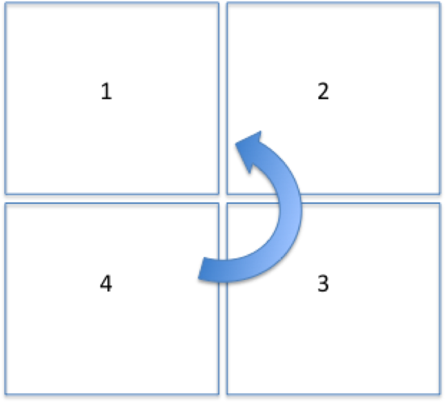 quadrants definition