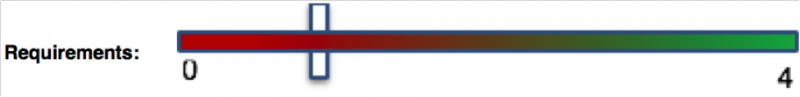 Requirements continuum