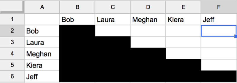 A “pair stairs”-style matrix for tracking feedback