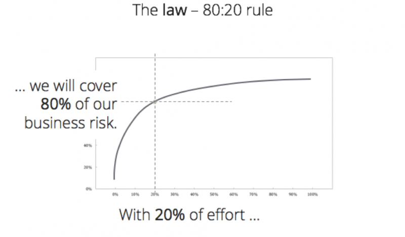 80/20 rule for business risk