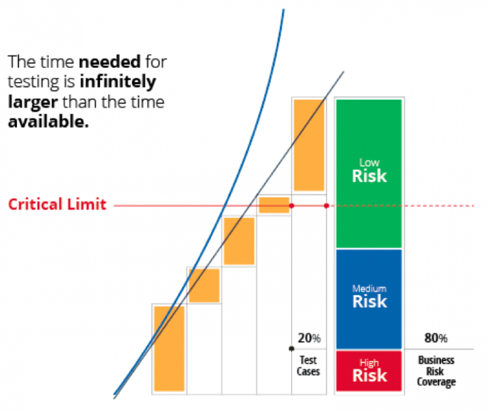 Critical limit on a graph