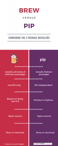 Infographic showing Brew vs. Pip at a glance