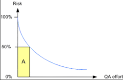 Strategy for Risk-based Testing2