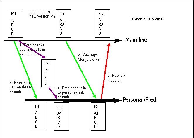 agile1105-5