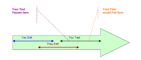 The Illusion of Control