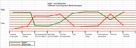 Agile Ocean 