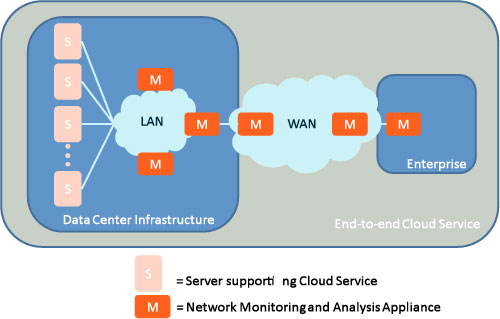 Testing release management in the cloud dbaugh11_1