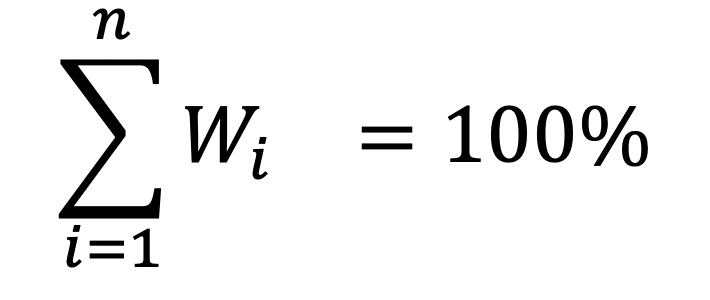 The sum of risks = 100%