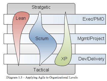 Hon. PolProf of Agile Ceremonies on X: LMAO, LOL, ROTFL   / X