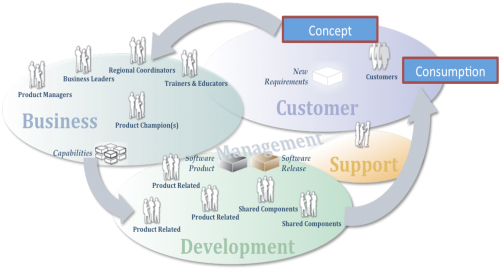 Using Product Portfolio Management 3