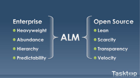 Is enterprise alm stack? mkmay11.2