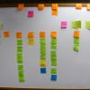 Story map with color-coded sticky notes