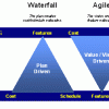 waterfall vs. agile