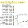 product quality assessment