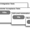 Orders of Magnitude in Test Automation